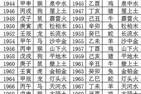 1981 屬|【1981 雞 五行】1981年出生的屬雞人命運解析：五行、命格與運。